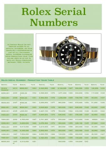 date your rolex by serial number|rolex value by serial number.